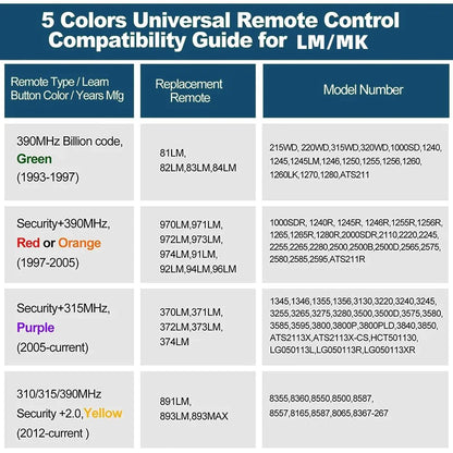 2 For Chamberlain LiftMaster Garage Door Opener Remote 893LM 953EV - P2 Learn - Catch Cards