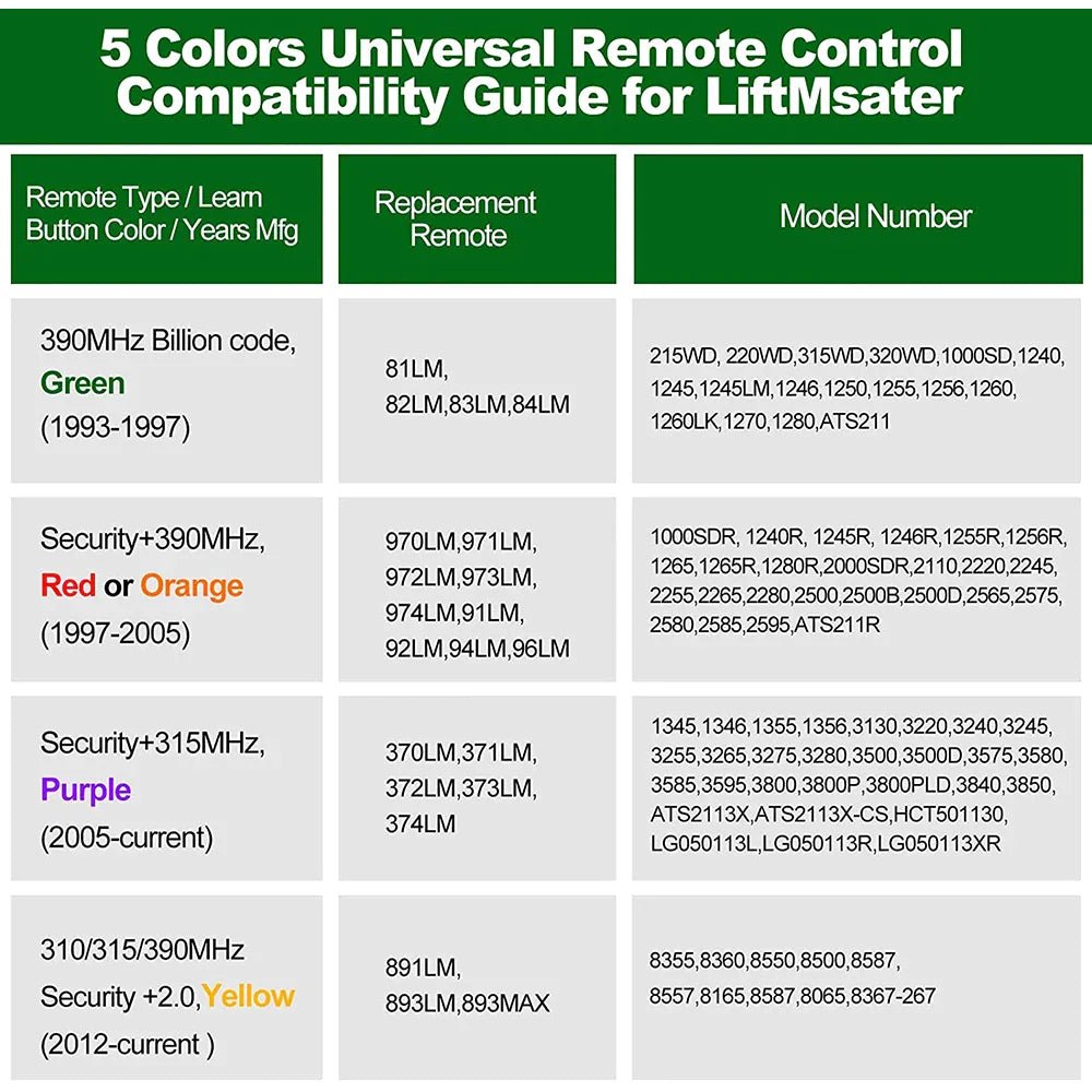 2 For Chamberlain LiftMaster Garage Door Opener Remote 893LM 953EV - P2 Learn - Catch Cards
