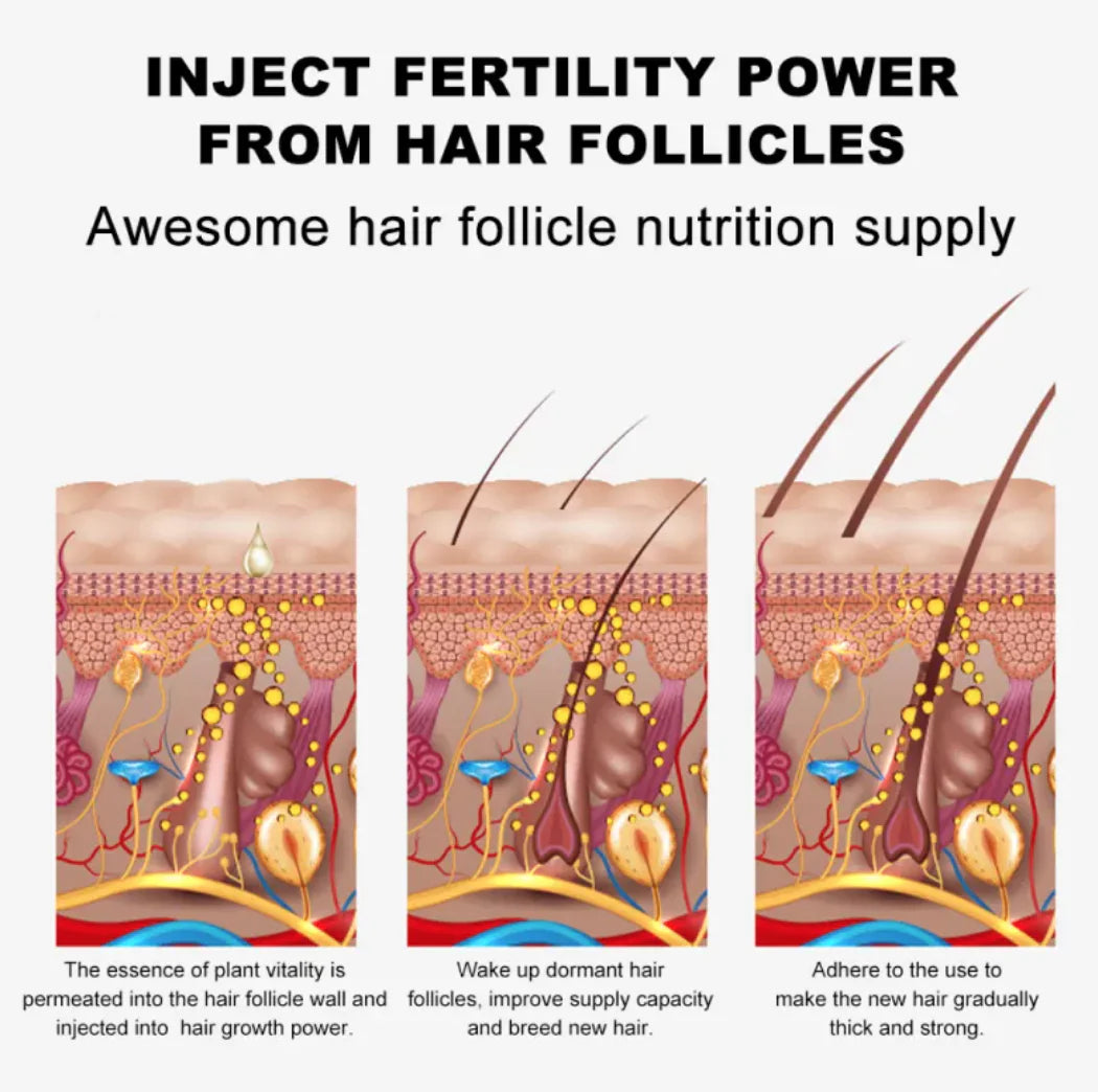 Eyebrow Growth Essential Oil WEM Support (www.WEM.support)