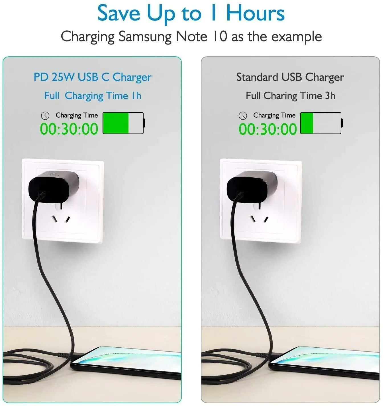 25W Type USB-C Super Fast Wall Charger +6FT Cable For Samsung Galaxy S20 S21 S22 WEM Support (www.WEM.support)
