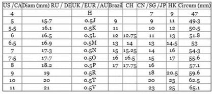 Rose Gold Crystal Rings WEM Support (www.WEM.support)