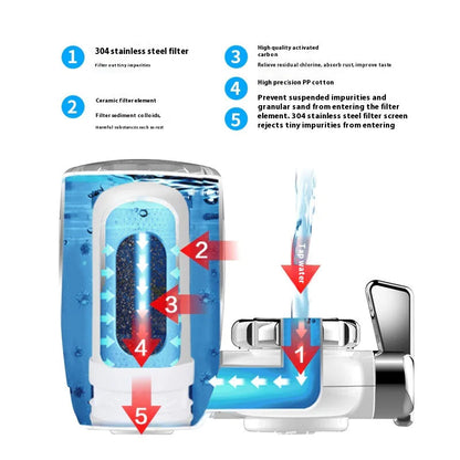 Water Filter Purification System WEM Support (www.WEM.support)