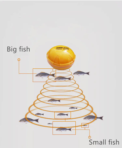 Localizador de Peixes Subaquático Sem Fio