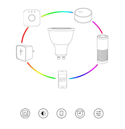 Compatible with Mobile App via International Gateway WEM Support (www.WEM.support)