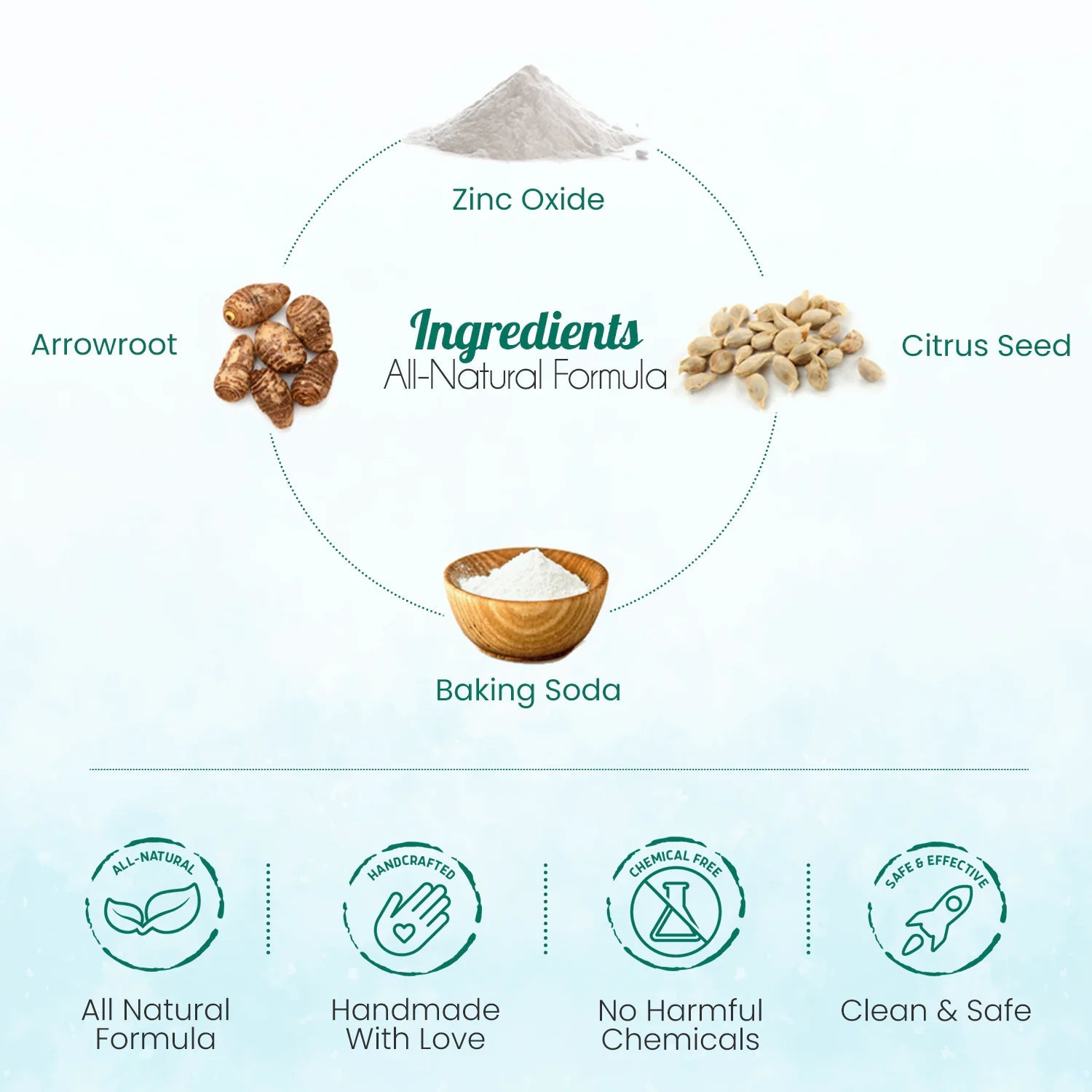 All-Natural Body Powder. Eco-Friendly. WEM Support (www.WEM.support)