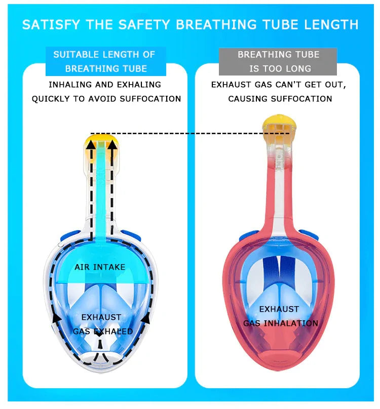 Anti-Beschlag Schnorchelmaske WEM Support (www.WEM.support)