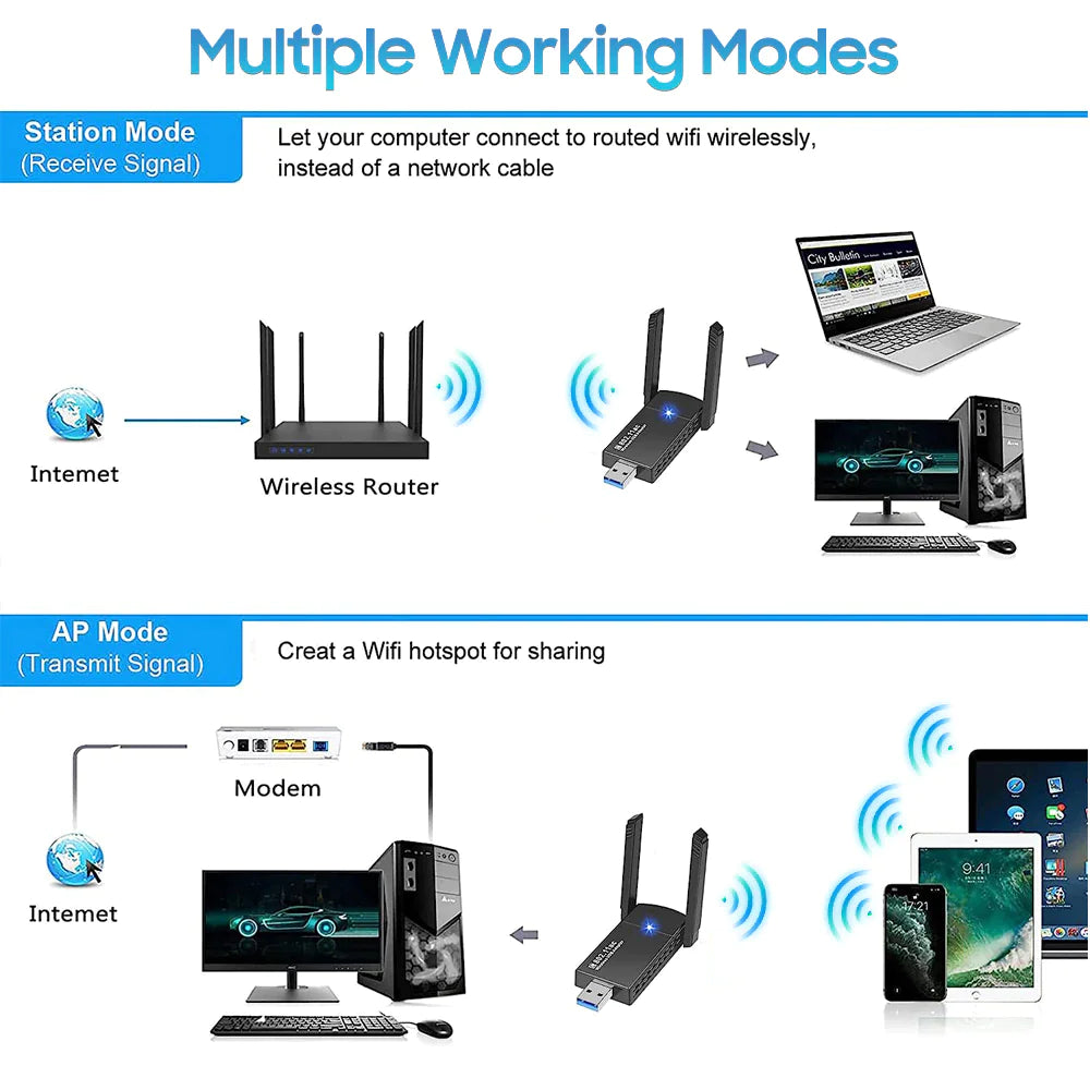 USB 3.0 Wireless WIFI Adapter 1300Mbps Long Range Dongle Dual Band 5Ghz Network WEM Support (www.WEM.support)