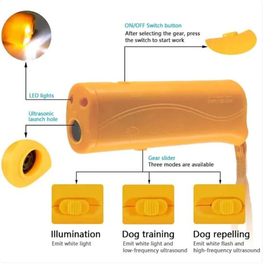 Handheld Ultrasonic LED Dog Trainer - Catch Cards