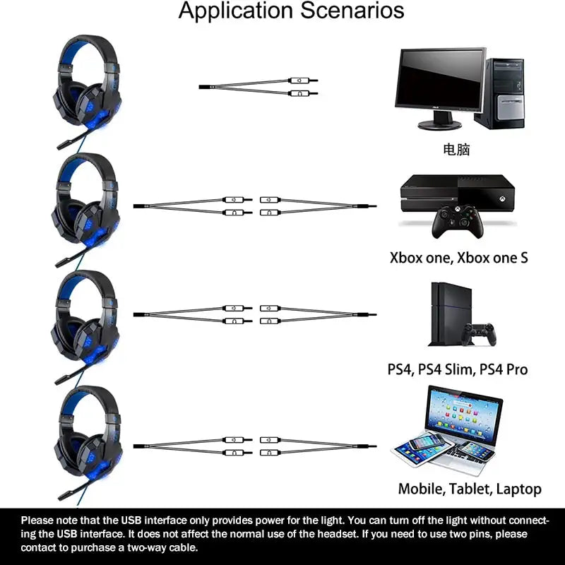 Ultimate Audio Experience For Gamers WEM Support (www.WEM.support)