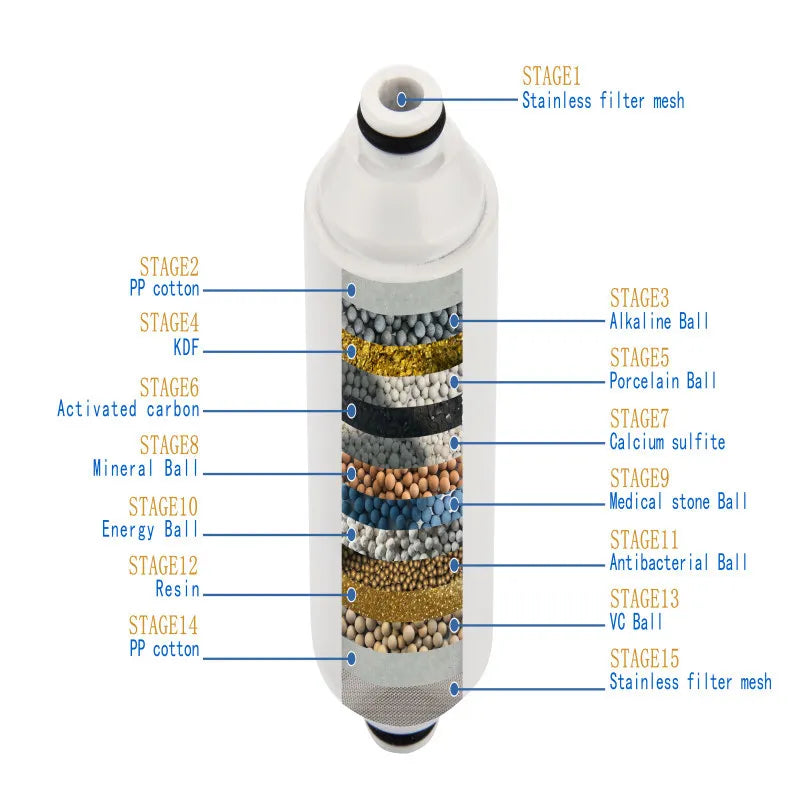 Long bath special filter WEM Support (www.WEM.support)