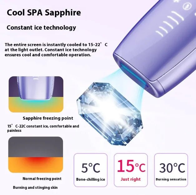 Smart Painless Hair Removal Device - Catch Cards