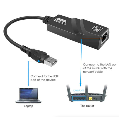 USB 3.0 Gigabit Ethernet LAN RJ45 1000Mbps Network Adapter For Windows PC Mac WEM Support (www.WEM.support)