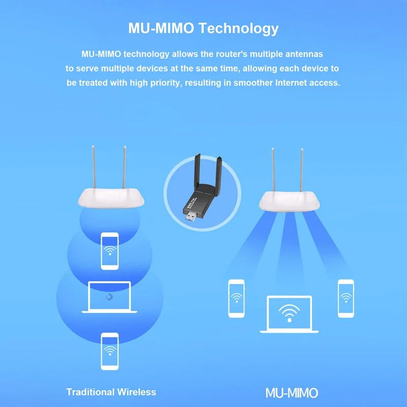 USB 3.0 Wireless WIFI Adapter 1300Mbps Long Range Dongle Dual Band 5Ghz Network WEM Support (www.WEM.support)