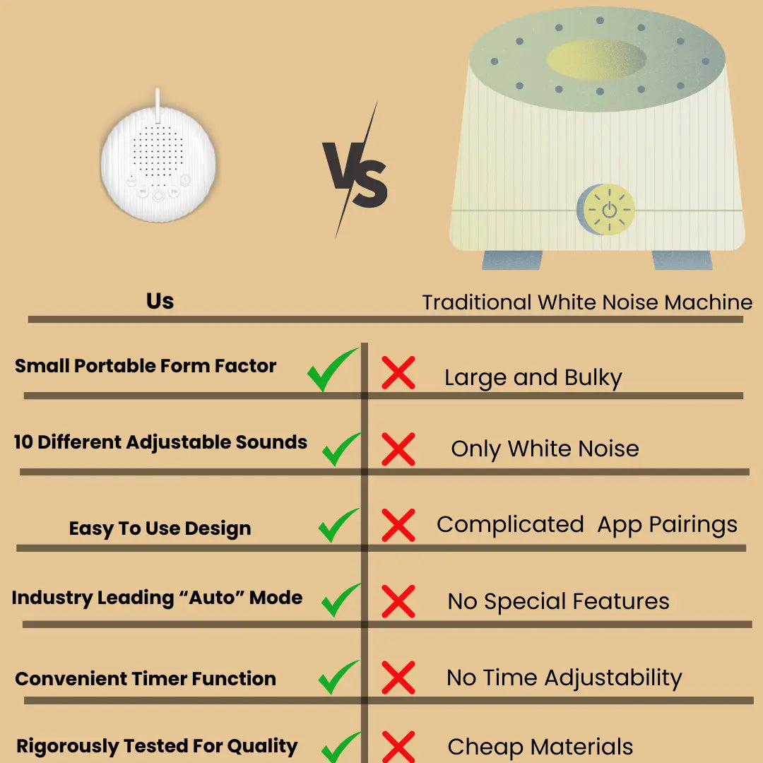 White Noise Machine WEM Support (www.WEM.support)
